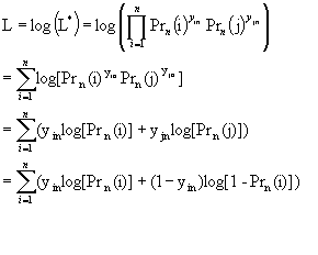 Logit And Probit Models