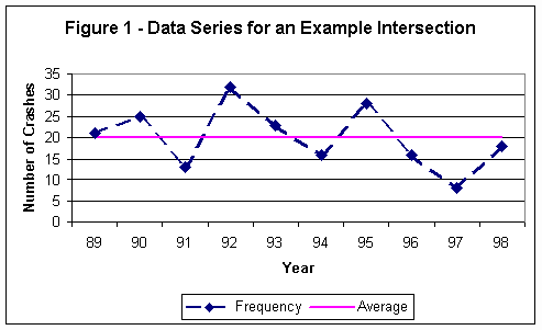 6.3 Plot