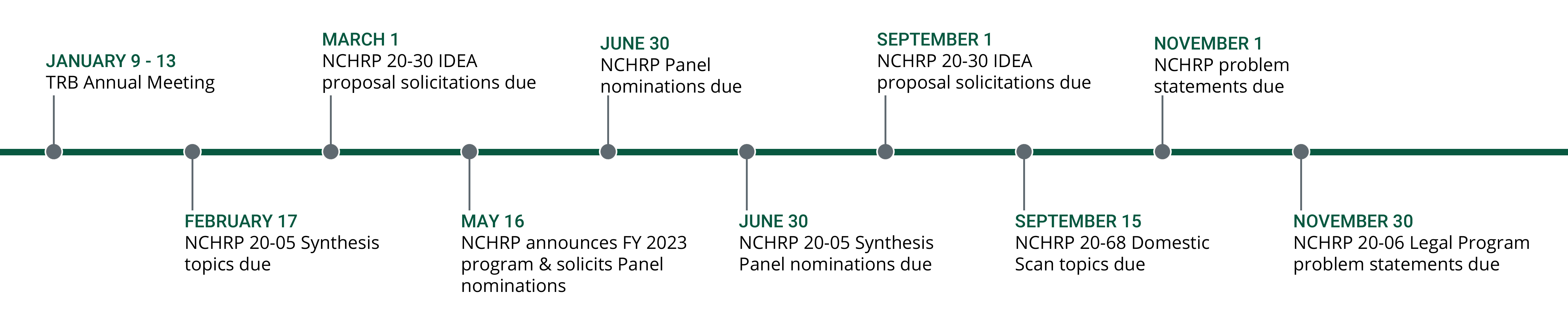 Trid Calendar 2023 Home | Nchrp